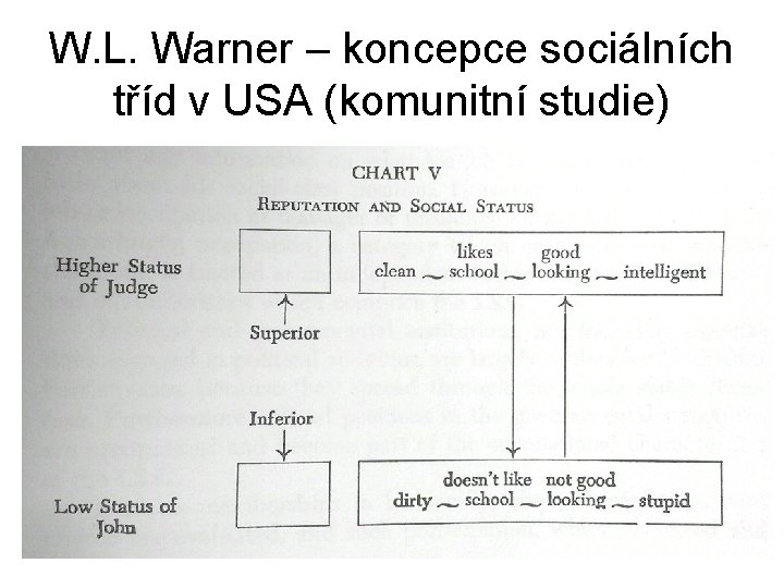 W. L. Warner – koncepce sociálních tříd v USA (komunitní studie) 6 