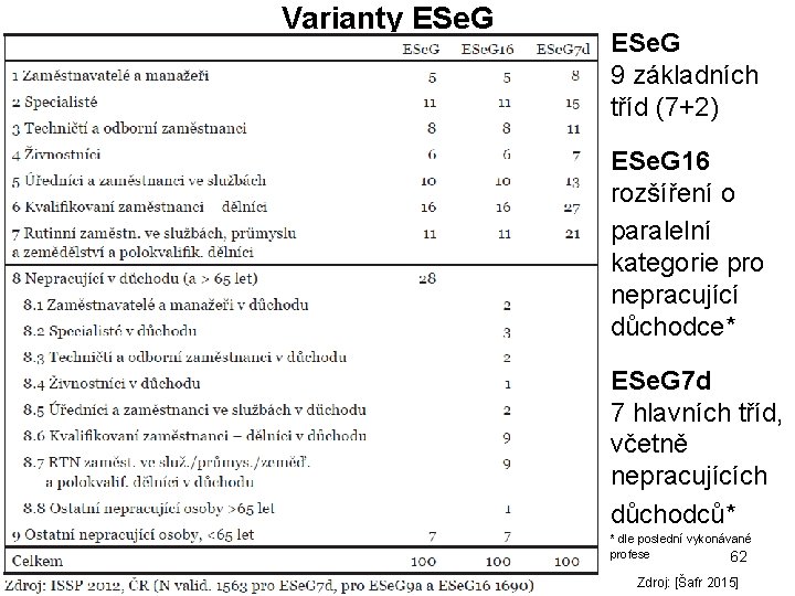 Varianty ESe. G 9 základních tříd (7+2) ESe. G 16 rozšíření o paralelní kategorie