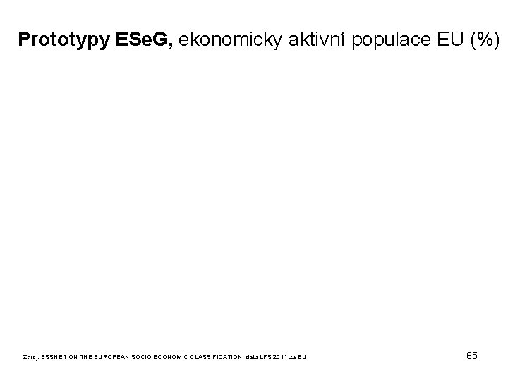 Prototypy ESe. G, ekonomicky aktivní populace EU (%) Zdroj: ESSNET ON THE EUROPEAN SOCIO