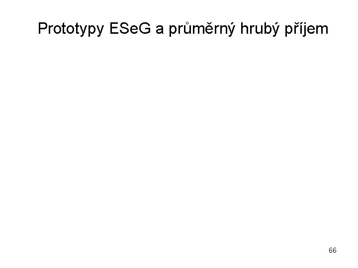 Prototypy ESe. G a průměrný hrubý příjem 66 