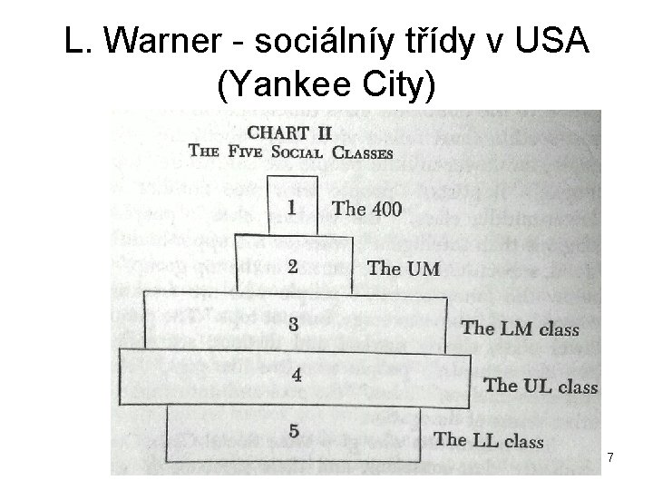 L. Warner - sociálníy třídy v USA (Yankee City) 7 