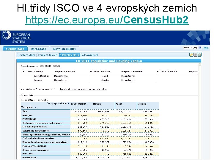 Hl. třídy ISCO ve 4 evropských zemích https: //ec. europa. eu/Census. Hub 2 73