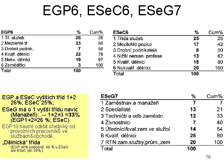 EGP 6, ESe. C 6, ESe. G 7 EGP a ESe. C vyšších tříd