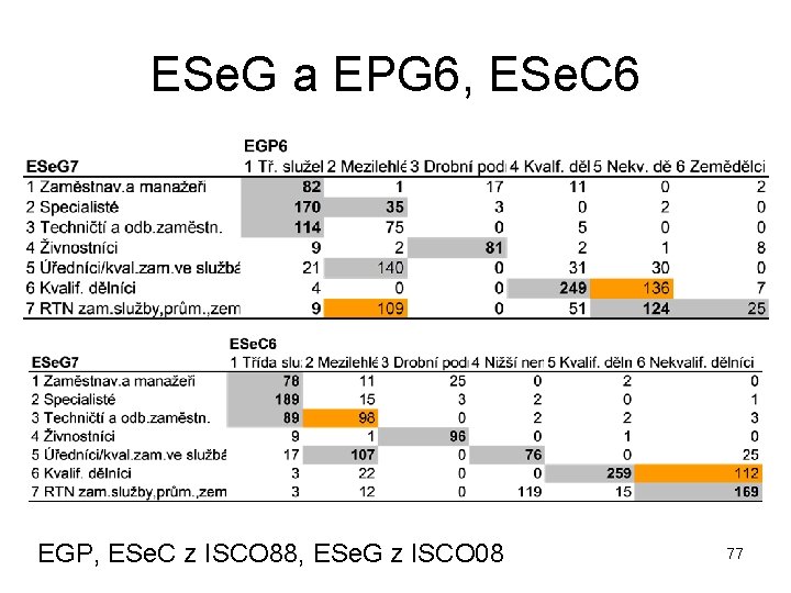 ESe. G a EPG 6, ESe. C 6 EGP, ESe. C z ISCO 88,