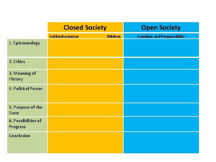 Closed Society Authoritarianism 1. Epistemology 2. Ethics 3. Meaning of History 4. Political Power