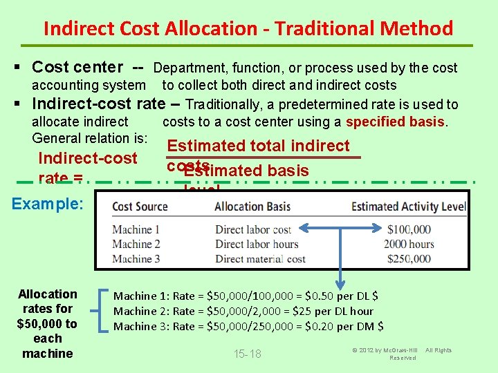 Indirect Cost Allocation - Traditional Method § Cost center -- Department, function, or process