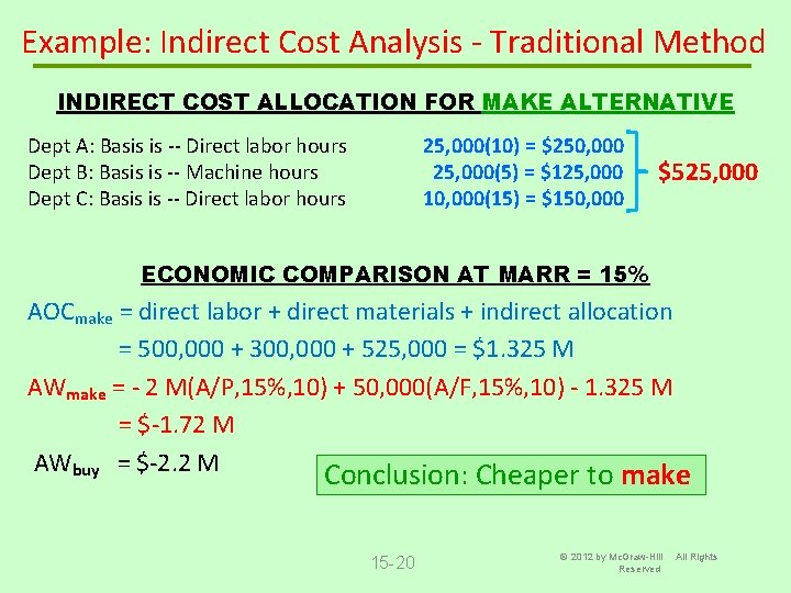 Example: Indirect Cost Analysis - Traditional Method INDIRECT COST ALLOCATION FOR MAKE ALTERNATIVE Dept