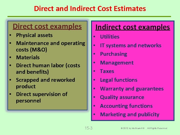 Direct and Indirect Cost Estimates Direct cost examples • Physical assets • Maintenance and