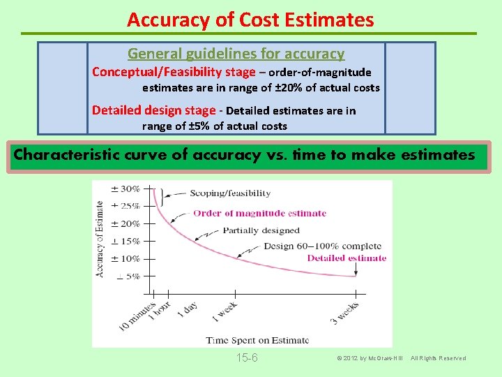 Accuracy of Cost Estimates General guidelines for accuracy Conceptual/Feasibility stage – order-of-magnitude estimates are