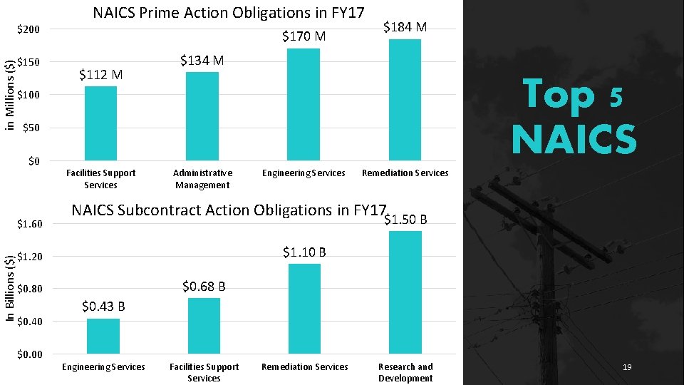 in Millions ($) $200 $150 $170 M $112 M $184 M $134 M Top in Millions ($) $200 $150 $170 M $112 M $184 M $134 M Top