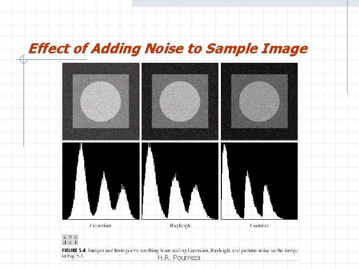 Effect of Adding Noise to Sample Image H. R. Pourreza 