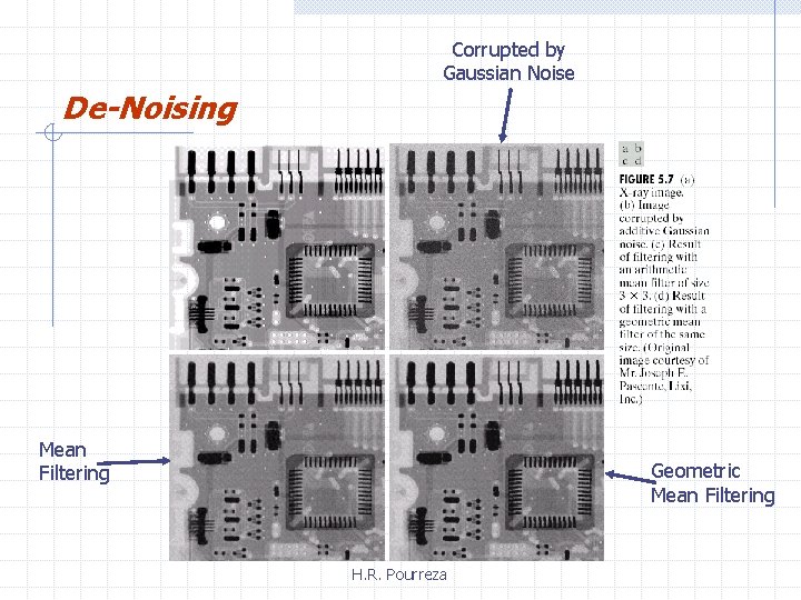 Corrupted by Gaussian Noise De-Noising Mean Filtering Geometric Mean Filtering H. R. Pourreza 