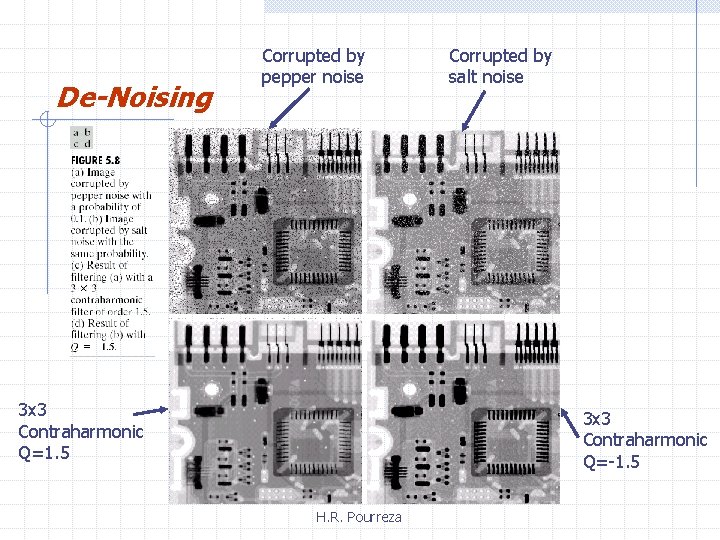 De-Noising Corrupted by pepper noise 3 x 3 Contraharmonic Q=1. 5 Corrupted by salt