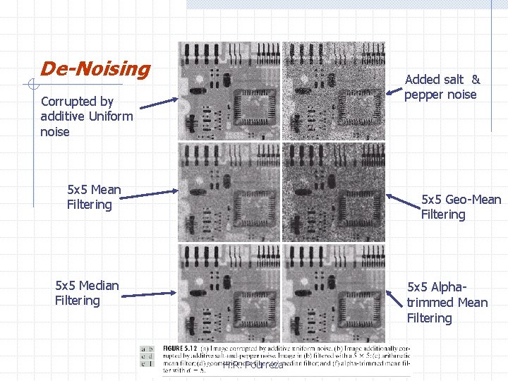 De-Noising Added salt & pepper noise Corrupted by additive Uniform noise 5 x 5