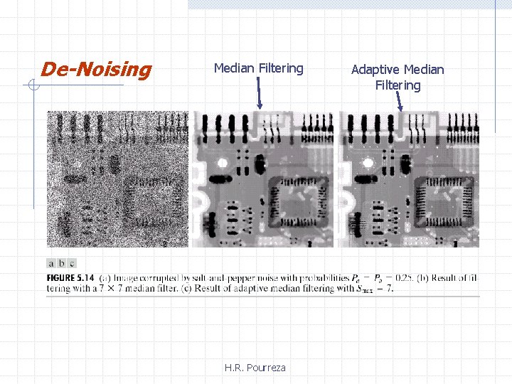 De-Noising Median Filtering H. R. Pourreza Adaptive Median Filtering 