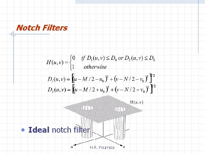 Notch Filters • Ideal notch filter H. R. Pourreza 