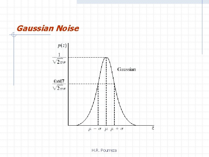 Gaussian Noise H. R. Pourreza 