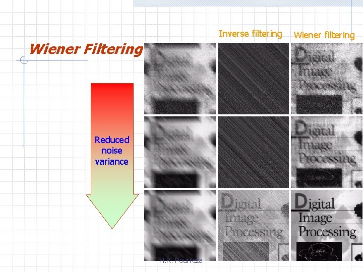 Inverse filtering Wiener Filtering Reduced noise variance H. R. Pourreza Wiener filtering 