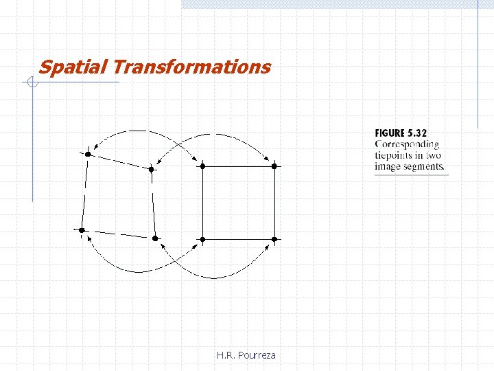 Spatial Transformations H. R. Pourreza 