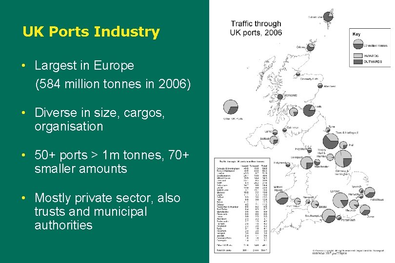 UK Ports Industry • Largest in Europe (584 million tonnes in 2006) • Diverse