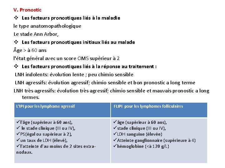 V. Pronostic v Les facteurs pronostiques liés à la maladie le type anatomopathologique Le