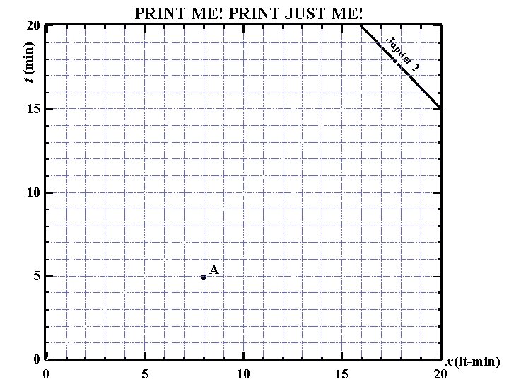 PRINT ME! PRINT JUST ME! 20 ite t (min) p Ju r 2 15