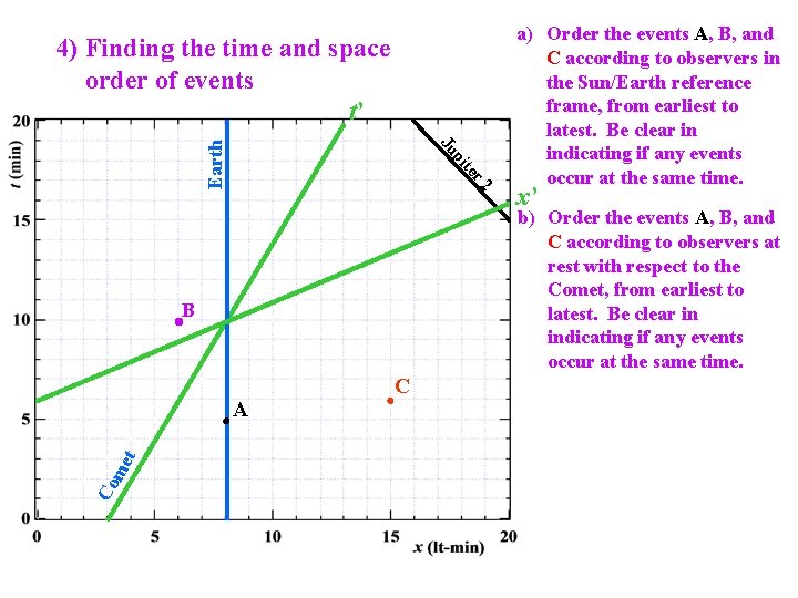 r 2 te pi Ju Earth 4) Finding the time and space order of