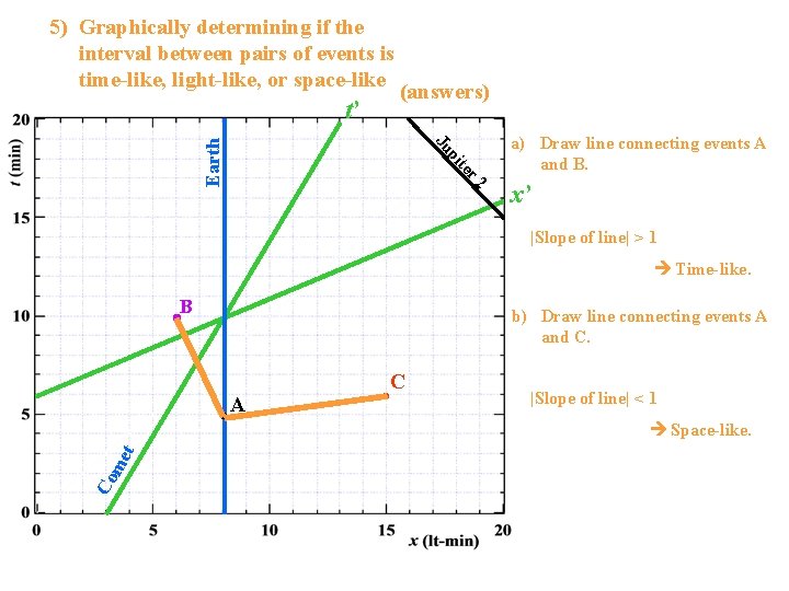 5) Graphically determining if the interval between pairs of events is time-like, light-like, or