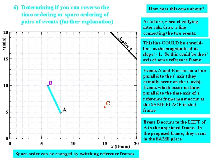 6) Determining if you can reverse the time ordering or space ordering of pairs