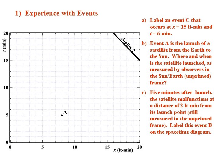 1) Experience with Events a) Label an event C that occurs at x =