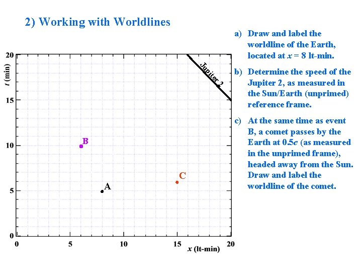 2) Working with Worldlines a) Draw and label the worldline of the Earth, located