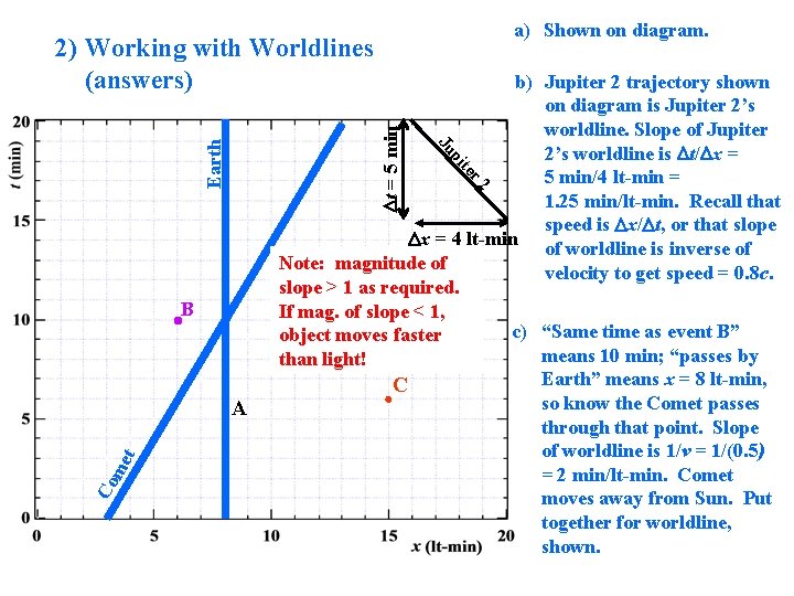 a) Shown on diagram. 2) Working with Worldlines (answers) Dt = 5 min Earth