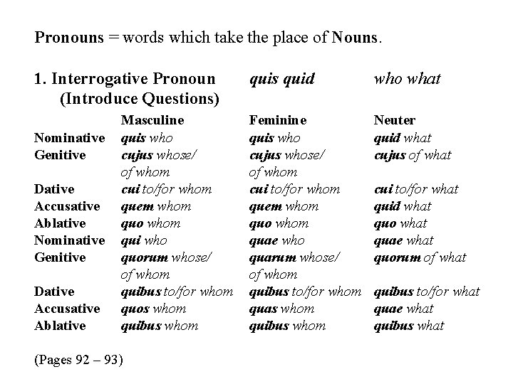 Pronouns = words which take the place of Nouns. 1. Interrogative Pronoun (Introduce Questions)