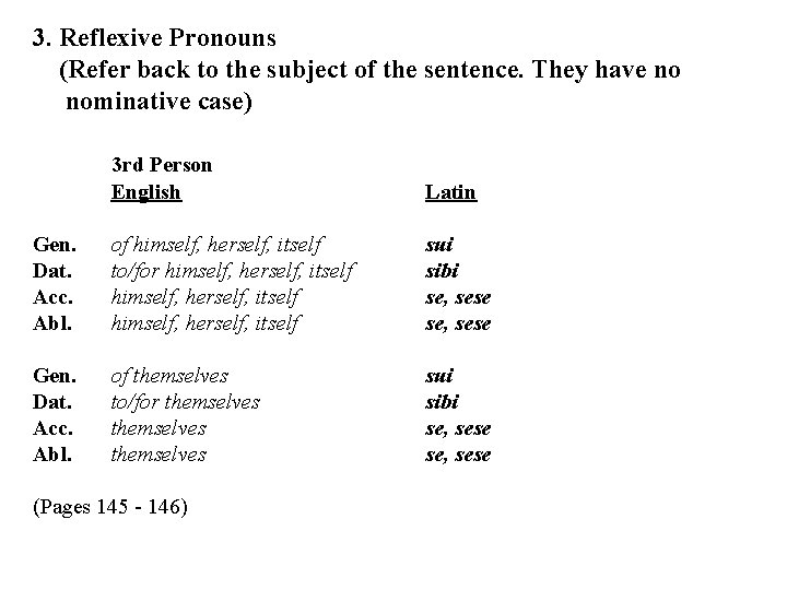 3. Reflexive Pronouns (Refer back to the subject of the sentence. They have no