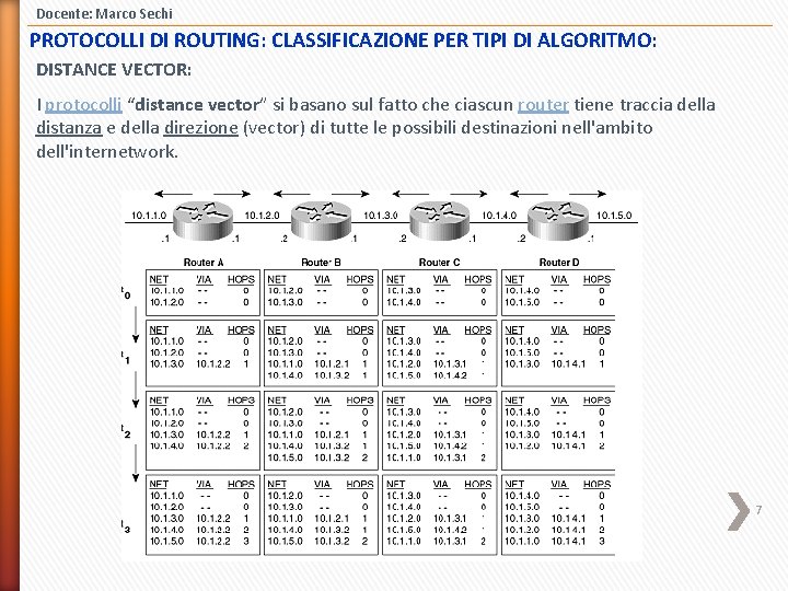 Docente Marco Sechi PROTOCOLLI DI ROUTING 1 Un