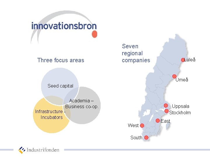 Three focus areas Seven regional companies Luleå Umeå Seed capital Academia – Business co-op.