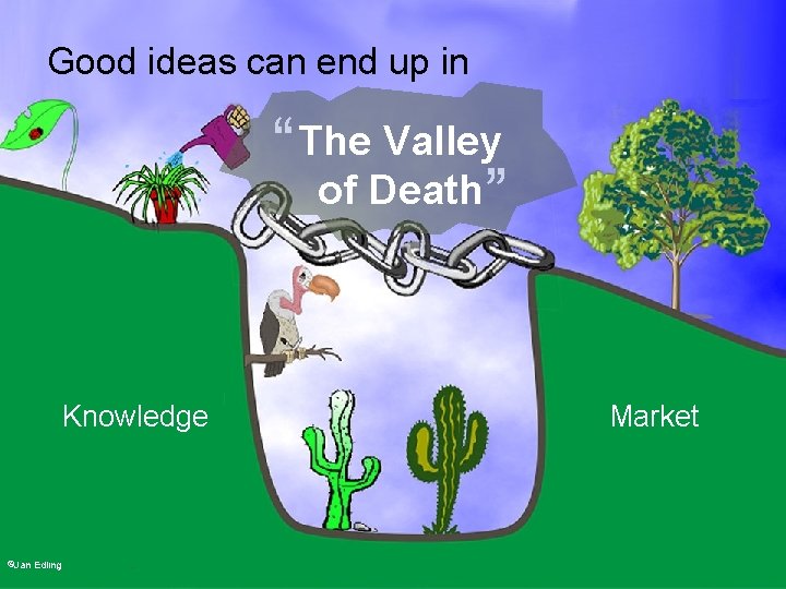Good ideas can end up in “ The Valley of Death ” Knowledge ©Jan
