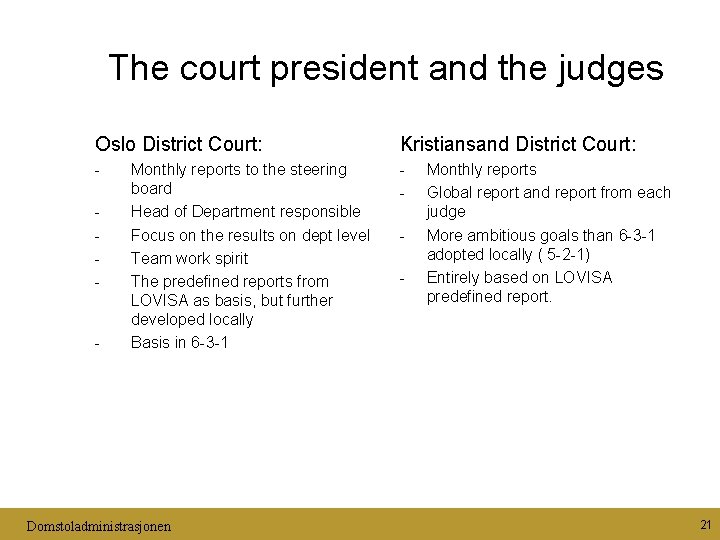 The court president and the judges Oslo District Court: Kristiansand District Court: - -