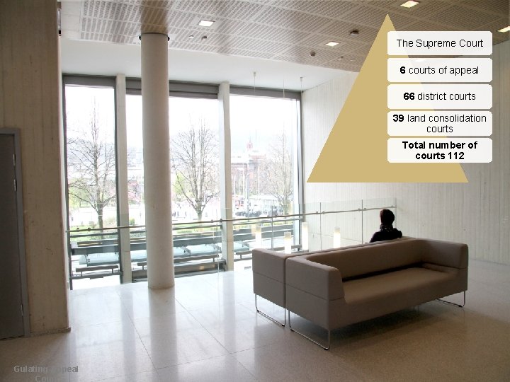 The Norwegian Court System The Supreme Court 6 courts of appeal 66 district courts