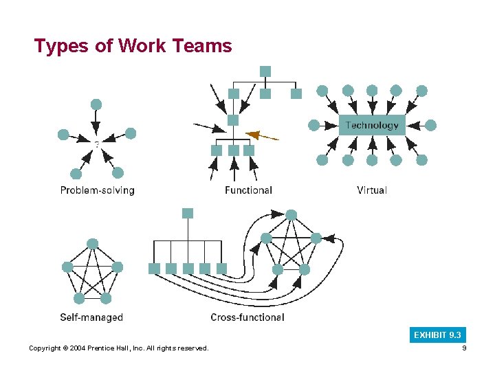 Part 4 Leading Chapter 9 Understanding Work Teams