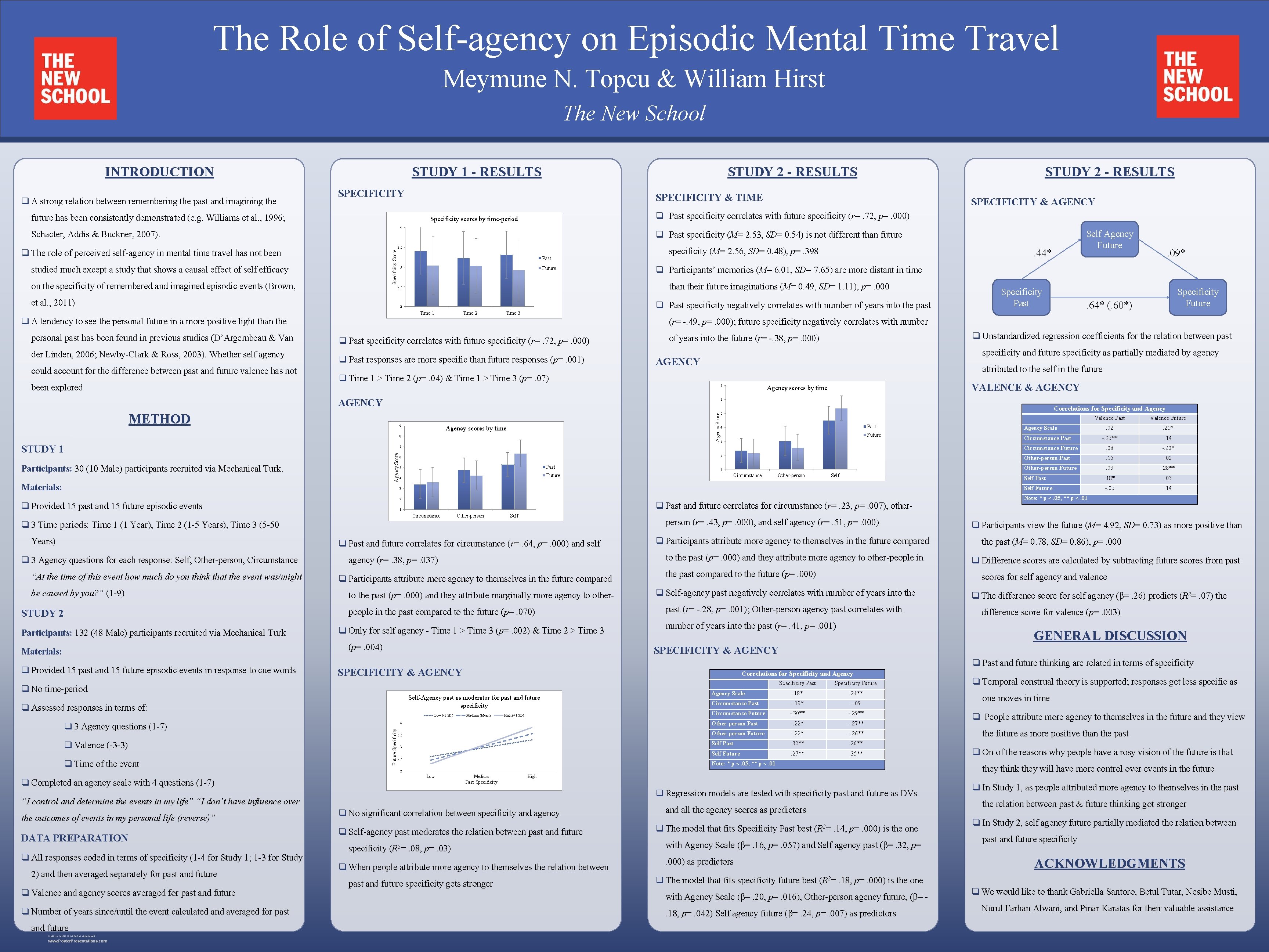 The Role of Self-agency on Episodic Mental Time Travel Meymune N. Topcu & William