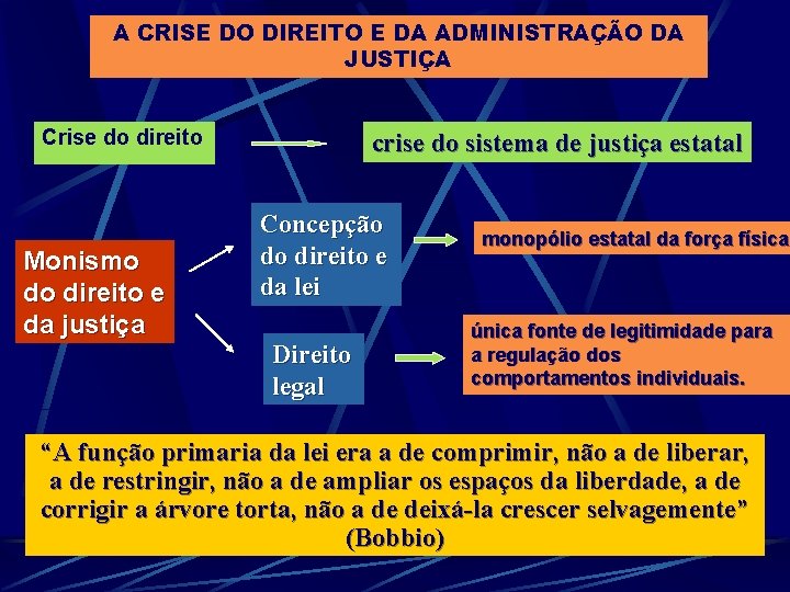 A CRISE DO DIREITO E DA ADMINISTRAÇÃO DA JUSTIÇA Crise do direito Monismo do