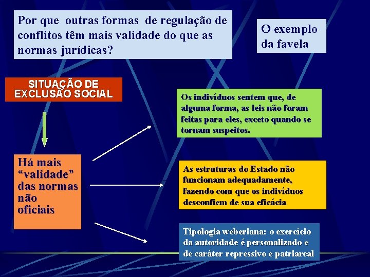 Por que outras formas de regulação de conflitos têm mais validade do que as