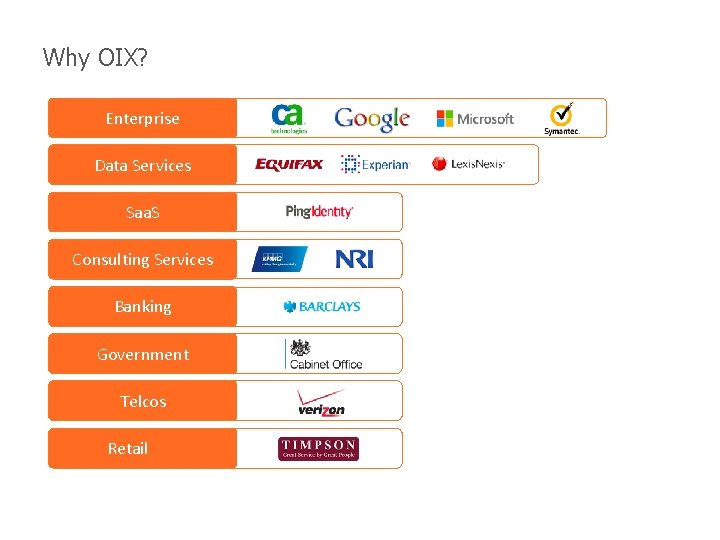 Why OIX? Enterprise Data Services Saa. S Consulting Services Banking Government Telcos Retail ©