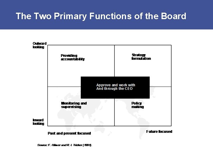Chapter 2 Boards And Directors The Political Mechanisms