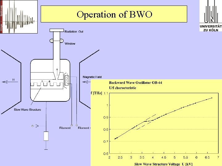 Operation of BWO 