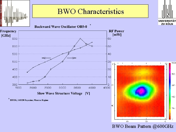 BWO Characteristics BWO Beam Pattern @600 GHz 