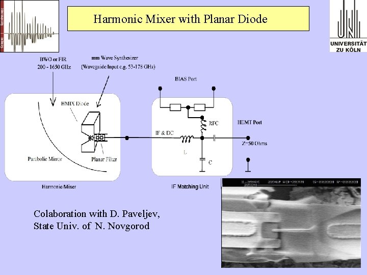 Harmonic Mixer with Planar Diode Colaboration with D. Paveljev, State Univ. of N. Novgorod