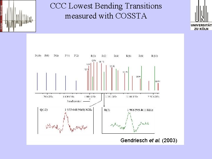 CCC Lowest Bending Transitions measured with COSSTA Gendriesch et al. (2003) 
