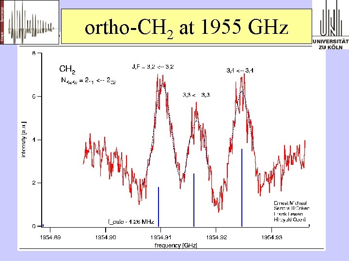 ortho-CH 2 at 1955 GHz 
